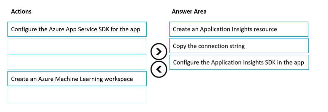 Image AZ-204_229R.jpg related to the Microsoft AZ-204 Exam