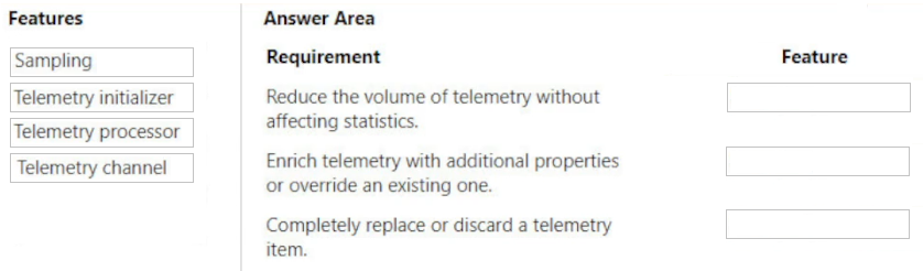 AZ-204_237Q.png related to the Microsoft AZ-204 Exam