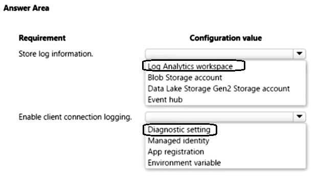 Image AZ-204_240R.png related to the Microsoft AZ-204 Exam