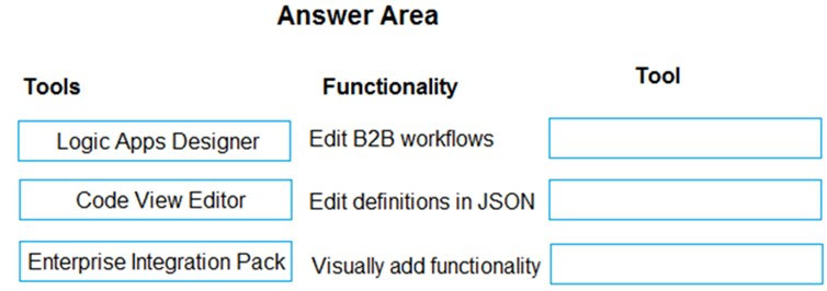 AZ-204_250Q.jpg related to the Microsoft AZ-204 Exam