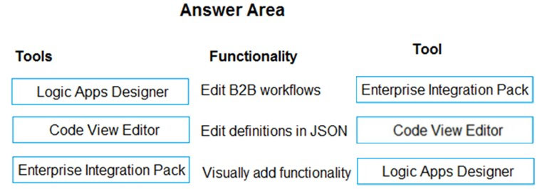 Image AZ-204_250R.jpg related to the Microsoft AZ-204 Exam