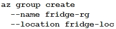 Image AZ-204_253QA.png related to the Microsoft AZ-204 Exam