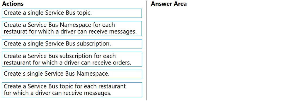 AZ-204_255Q.png related to the Microsoft AZ-204 Exam