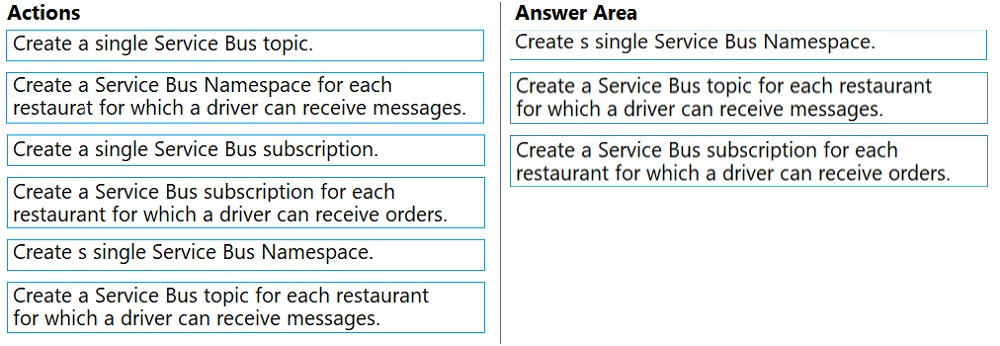 Image AZ-204_255R.png related to the Microsoft AZ-204 Exam