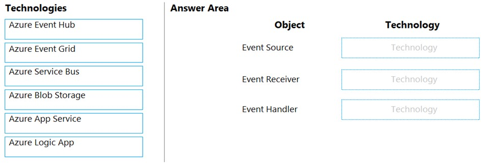 AZ-204_268Q.png related to the Microsoft AZ-204 Exam