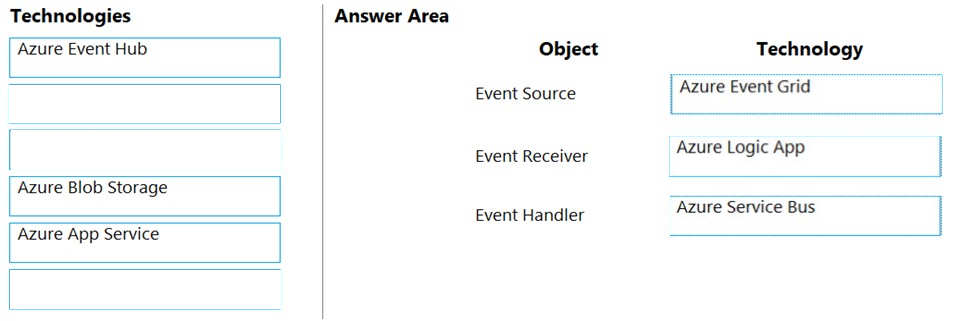 Image AZ-204_268R.png related to the Microsoft AZ-204 Exam