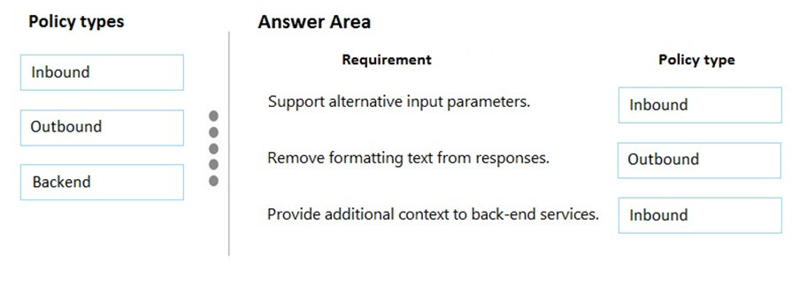 Image AZ-204_272R.jpg related to the Microsoft AZ-204 Exam