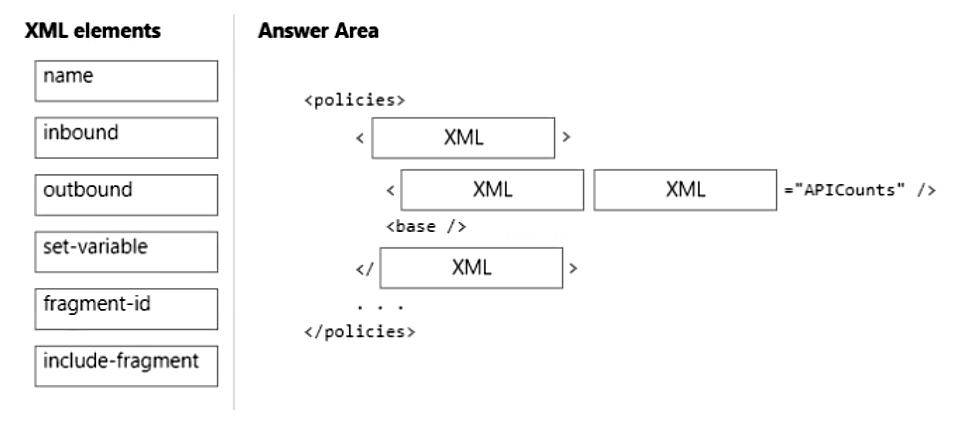 AZ-204_287Q_2.png related to the Microsoft AZ-204 Exam