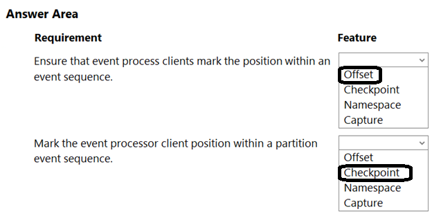 Image AZ-204_290R.png related to the Microsoft AZ-204 Exam