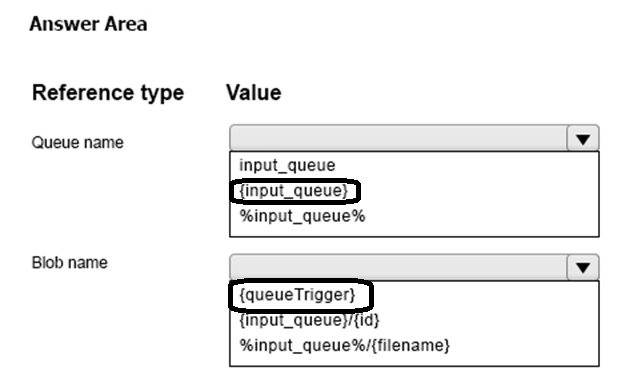 Image AZ-204_293R.png related to the Microsoft AZ-204 Exam