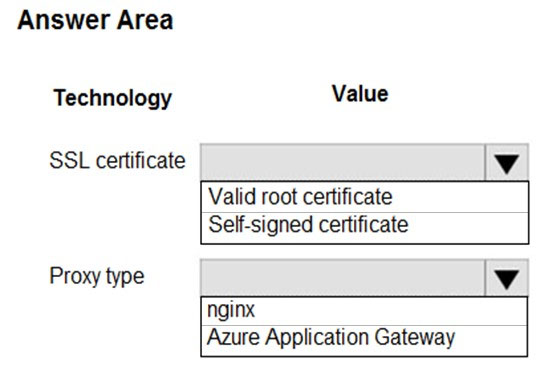 AZ-204_310Q.jpg related to the Microsoft AZ-204 Exam