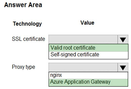 Image AZ-204_310R.jpg related to the Microsoft AZ-204 Exam