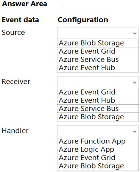 AZ-204_337Q.jpg related to the Microsoft AZ-204 Exam