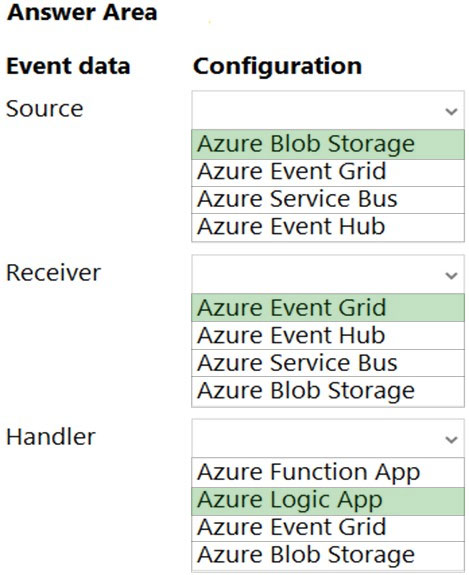 Image AZ-204_337R.jpg related to the Microsoft AZ-204 Exam