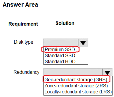 Image AZ-204_33R.png related to the Microsoft AZ-204 Exam