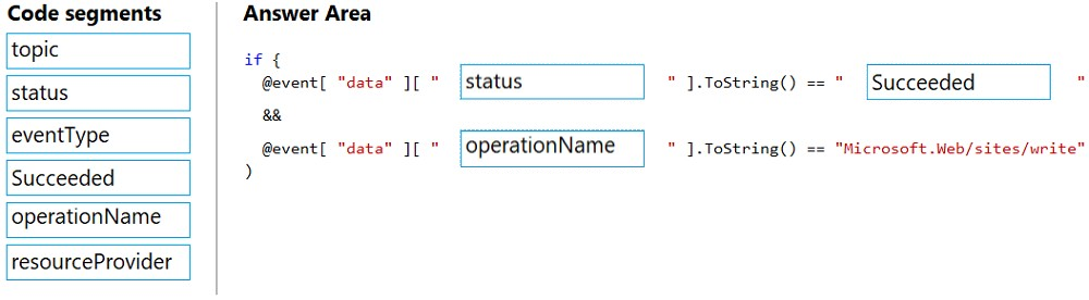 Image AZ-204_343R.png related to the Microsoft AZ-204 Exam