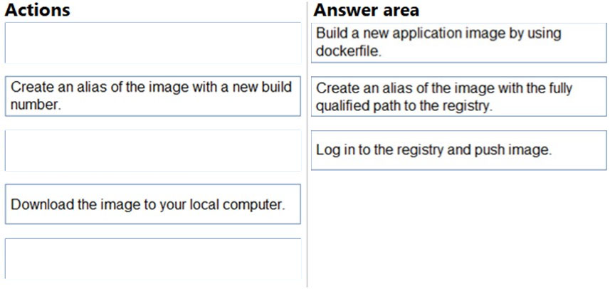 Image AZ-204_349R.jpg related to the Microsoft AZ-204 Exam