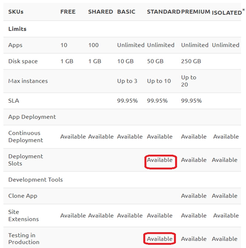 AZ-204_352E.jpg related to the Microsoft AZ-204 Exam