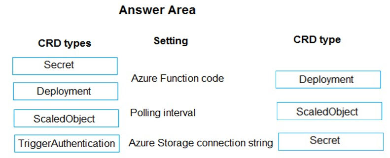 Image AZ-204_36R.jpg related to the Microsoft AZ-204 Exam