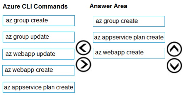 Image AZ-204_44R.png related to the Microsoft AZ-204 Exam