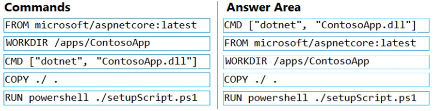 Image AZ-204_55R.png related to the Microsoft AZ-204 Exam