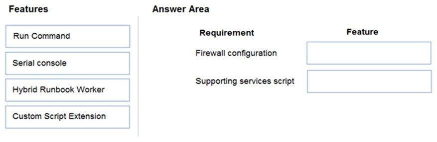 AZ-204_63Q.jpg related to the Microsoft AZ-204 Exam