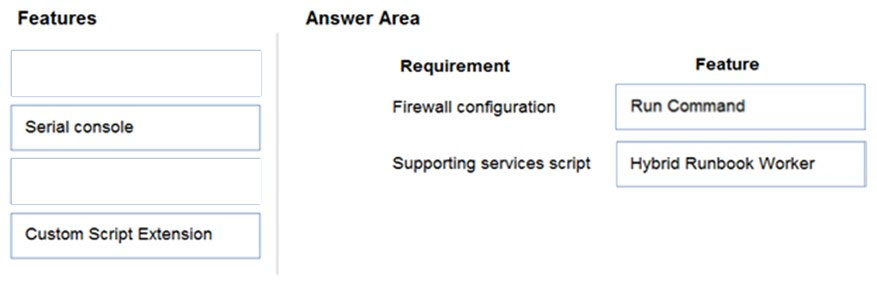 Image AZ-204_63R.jpg related to the Microsoft AZ-204 Exam