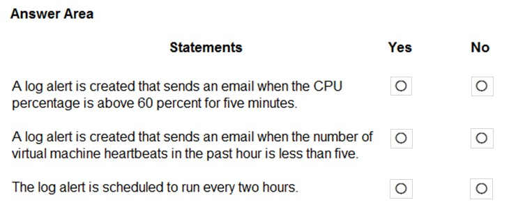 AZ-204_68Q_2.png related to the Microsoft AZ-204 Exam