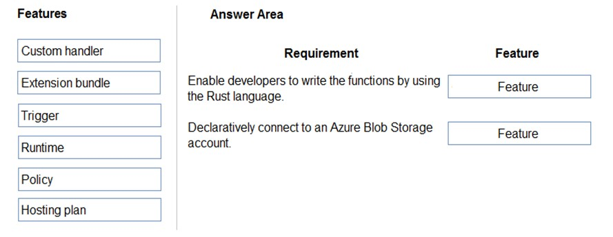 AZ-204_69Q.png related to the Microsoft AZ-204 Exam