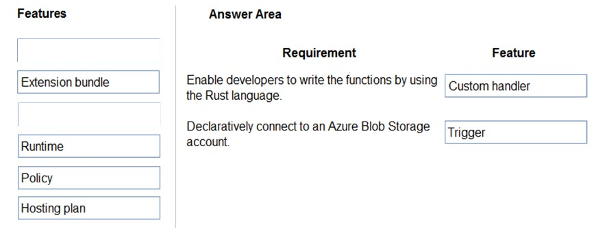 Image AZ-204_69R.png related to the Microsoft AZ-204 Exam