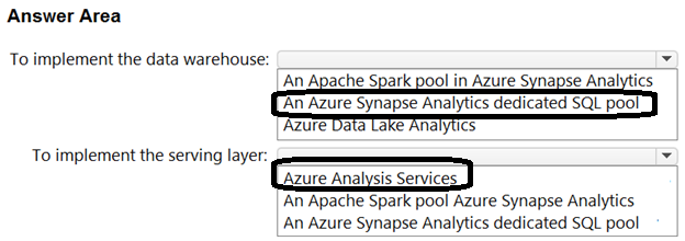 Image AZ-305_101R.png related to the Microsoft AZ-305 Exam