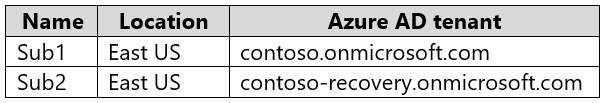 AZ-305_123Q_1.png related to the Microsoft AZ-305 Exam