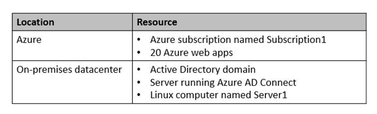 AZ-305_129Q.png related to the Microsoft AZ-305 Exam