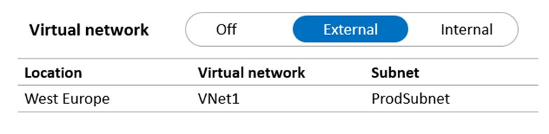 AZ-305_133Q_2.jpg related to the Microsoft AZ-305 Exam