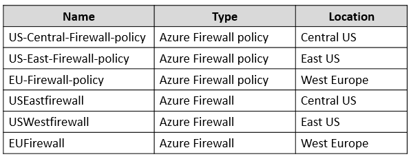 AZ-305_137Q.png related to the Microsoft AZ-305 Exam