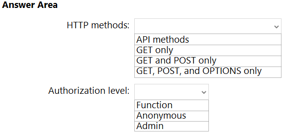 AZ-305_150Q.png related to the Microsoft AZ-305 Exam