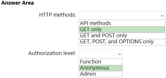 Image AZ-305_150R.png related to the Microsoft AZ-305 Exam