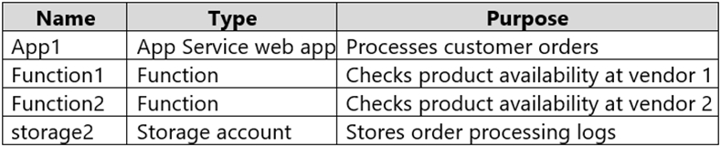 AZ-305_157Q.png related to the Microsoft AZ-305 Exam