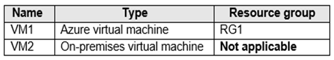 AZ-305_162Q_1.png related to the Microsoft AZ-305 Exam