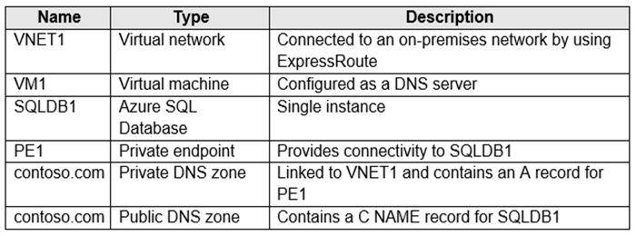 AZ-305_164Q_1.png related to the Microsoft AZ-305 Exam