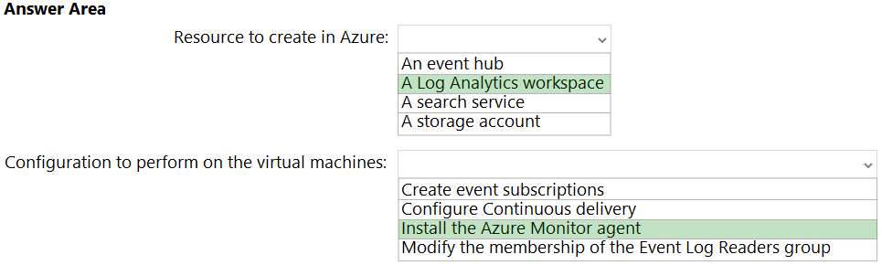 Image AZ-305_18R.png related to the Microsoft AZ-305 Exam