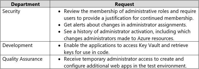 AZ-305_19Q_1.png related to the Microsoft AZ-305 Exam