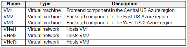 AZ-305_204Q.png related to the Microsoft AZ-305 Exam