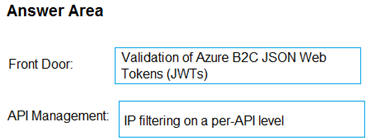 Image AZ-305_234R.png related to the Microsoft AZ-305 Exam