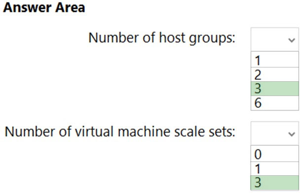 Image AZ-305_248R.jpg related to the Microsoft AZ-305 Exam