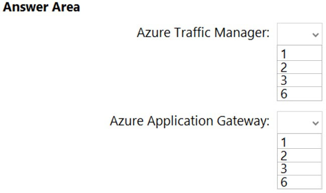 AZ-305_266Q.jpg related to the Microsoft AZ-305 Exam