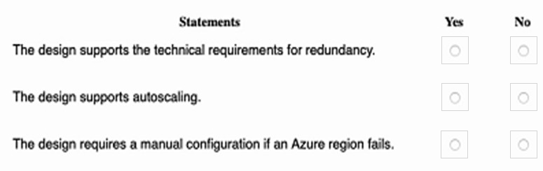 AZ-305_268Q_2.png related to the Microsoft AZ-305 Exam