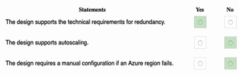 Image AZ-305_268R.jpg related to the Microsoft AZ-305 Exam