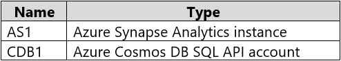 AZ-305_27Q.png related to the Microsoft AZ-305 Exam