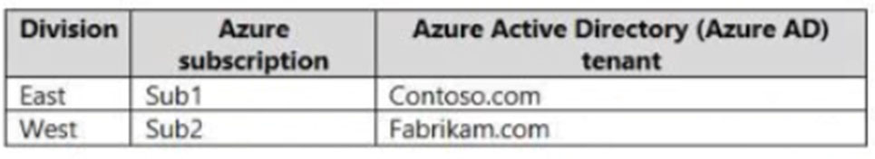 AZ-305_35Q.jpg related to the Microsoft AZ-305 Exam